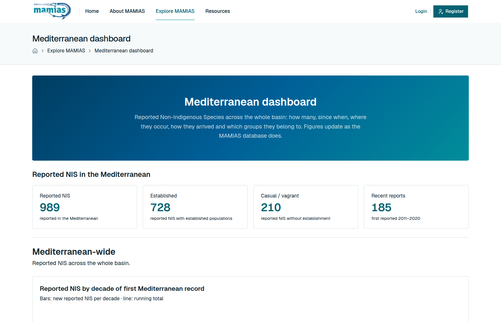 The Mediterranean dashboard